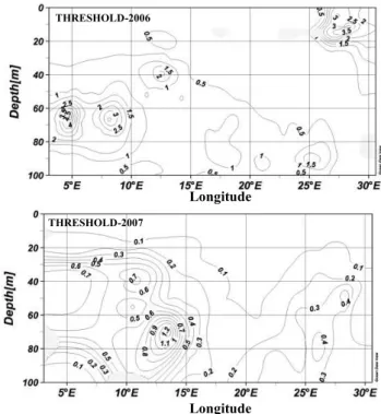 Fig. 2. Chlorophyll a (mg m − 3 ) profiles across the Mediterranean Sea during the THRESHOLDS-2006 and THRESHOLDS-2007 cruises.