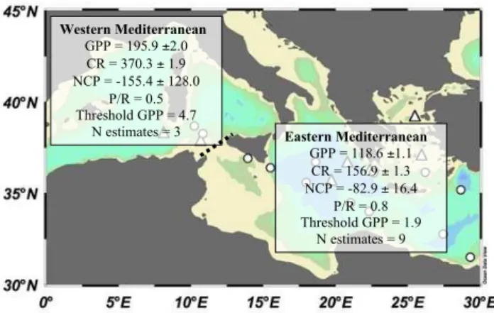 Fig. 5. Integrated (0–100 m) geometric mean ( ± SE) metabolic rates (mmol O 2 m − 2 d − 1 ) in the western and eastern basins (N=22), along with the corresponding geometric integrated mean P /R  ra-tio, threshold GPP for GPP=R, and number of estimates (N) 
