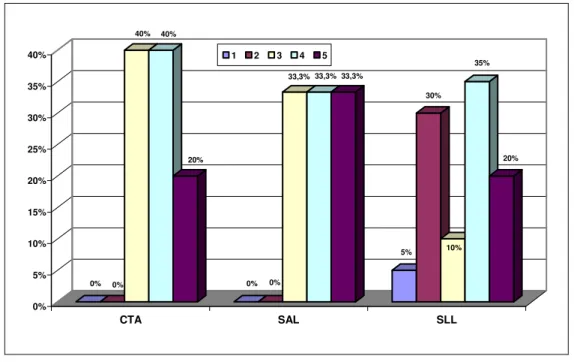 Gráfico 8: Valoración de la participación de la Administración Pública en acciones RSC en  los diferentes tipos de sociedades 