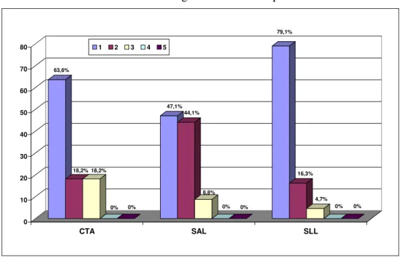 Gráfico 10: Valoración de la importancia y preocupación por la dimensión económica de las  acciones de sostenibilidad según los distintos tipos de sociedades 