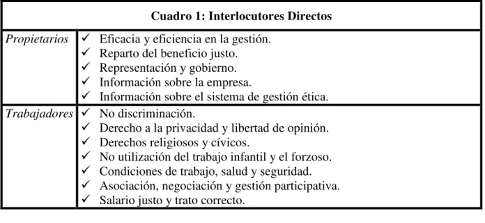 Cuadro 1: Interlocutores Directos  Propietarios Eficacia y eficiencia en la gestión. 