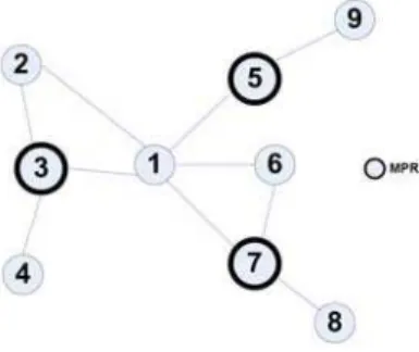 Figure 1.  Transmission of Packets Using MPR 