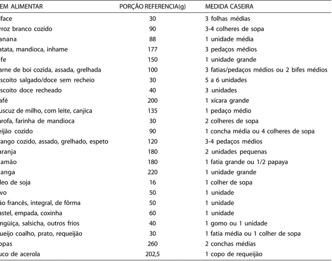 Tabela 2 – Distribuição em percentis (P) do tamanho das porções de alguns alimentos do questionário quantitativo de freqüência alimentar.
