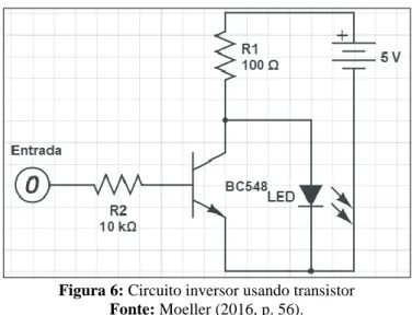 Figura 6: Circuito inversor usando transistor   Fonte: Moeller (2016, p. 56). 