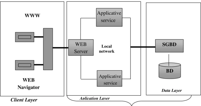 Fig. 1 Federative systems open towards Intranet/Internet 