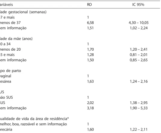 Table 8  – Neonatal mortality in normal birth-weight newborns (2,500g and more), ORs and 95% CIs