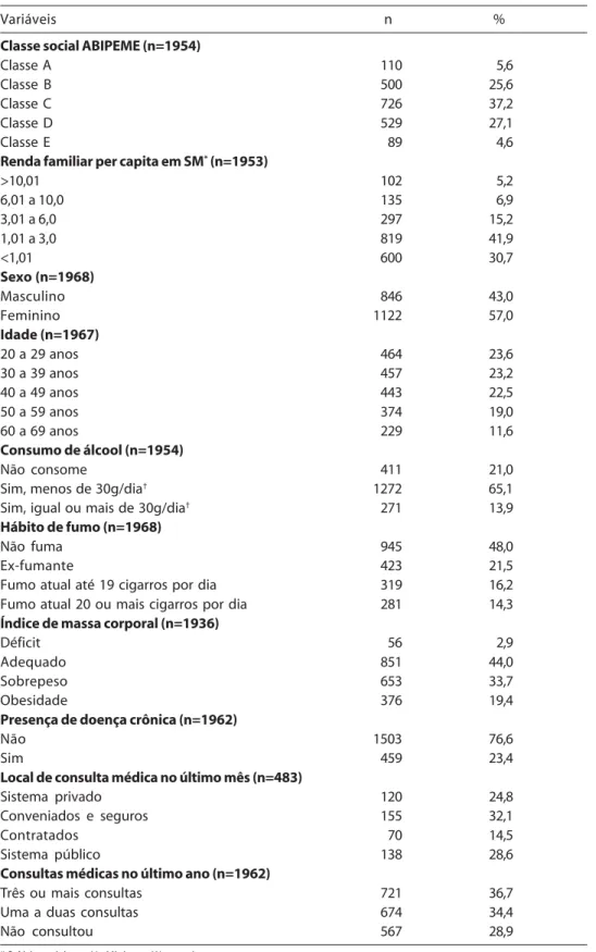 Tabela 1 – Distribuição das variáveis incluídas no estudo. Pelotas, RS, 1999-2000.