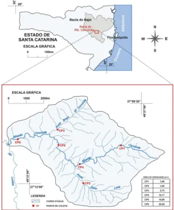Figura 1 - Área de drenagem e pontos de monitoramento na bacia do ribeirão Concórdia 