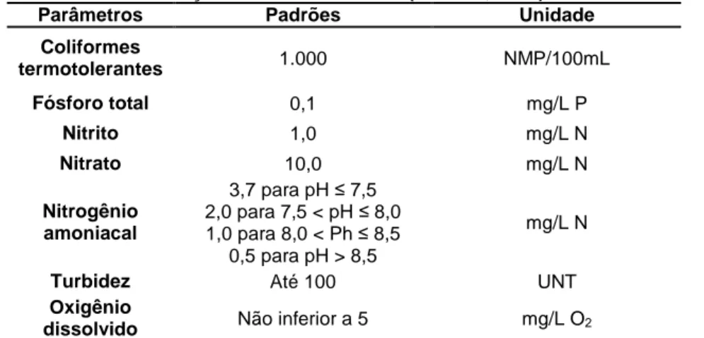 Tabela 1 - Valores limites de parâmetros de qualidade de água para rios de classe 2, de acordo com  resolução n° 357 do CONAMA (BRASIL, 2005)