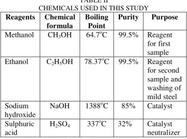 Table II shows the some properties of the reagents used both  as reactants and catalysts in this experiment