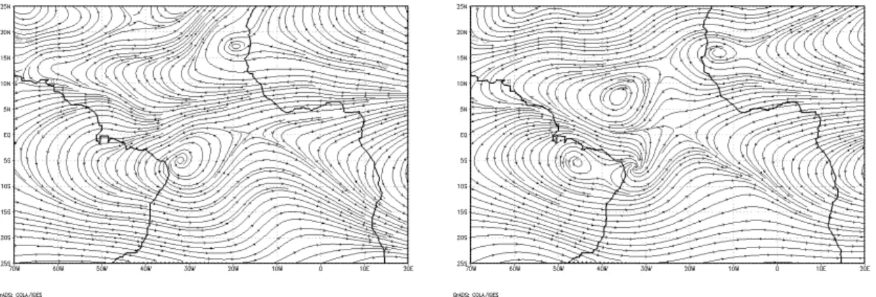 Figura 11 – Campo de linha de corrente média para o nível de 200 hPa no oceano Atlântico Tropical: 