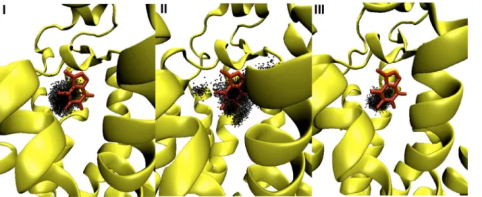 Fig 4. The distribution of CFF center of mass within the ligand-binding cavity of hA 2A R across systems I-III
