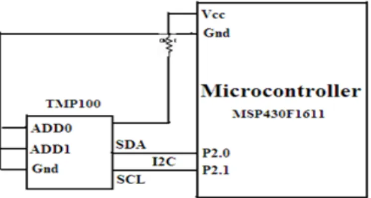 Figure 6. Simple interfacing of Digital temperature  sensor 