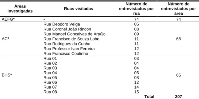 Tabela 1 - Número de moradores entrevistados por área e rua visitada do município de Pires do Rio,  Estado de Goiás