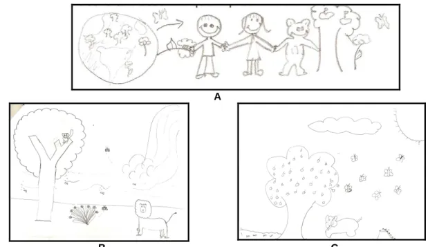Figura 3 - Exemplos de ilustrações que expressam uma concepção “romântica” de meio ambiente