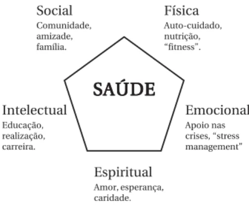 Figure - Ideal-model of health.