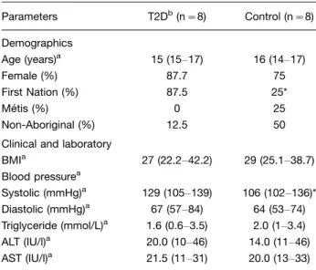 Table I. Study cohorts