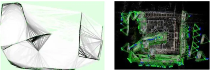 Table 1: Experimental results with pix4dmapper on several  image block subsets. 