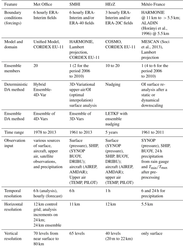 Table 1. Description of the regional reanalysis planned in the UERRA project.