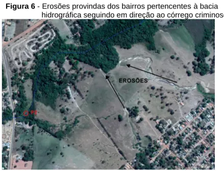 Figura 6 - Erosões provindas dos bairros pertencentes à bacia                    hidrográfica seguindo em direção ao córrego criminoso 