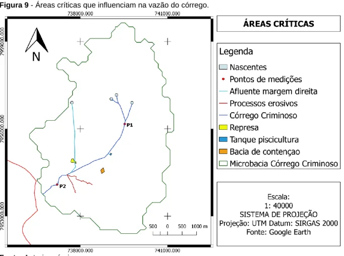 Figura 9 - Áreas críticas que influenciam na vazão do córrego. 