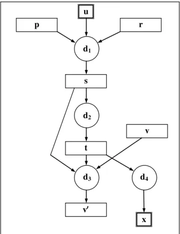 Figure 1.   History Graph of PVector Operations. 