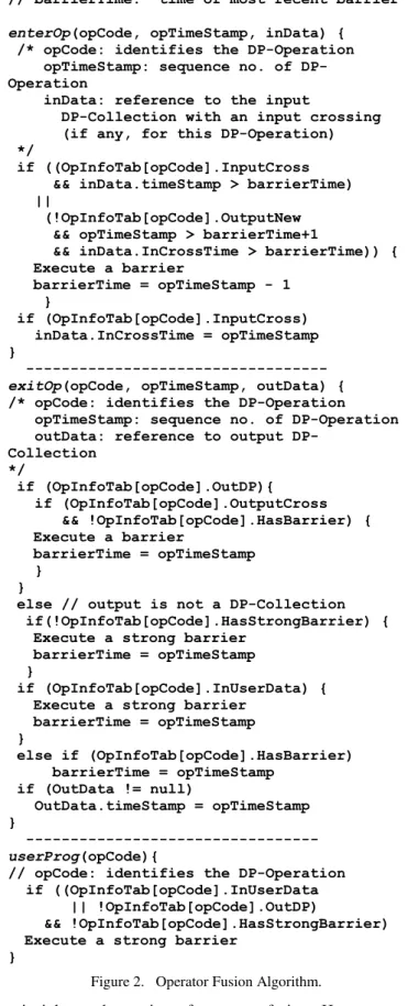 Figure 2.   Operator Fusion Algorithm. 