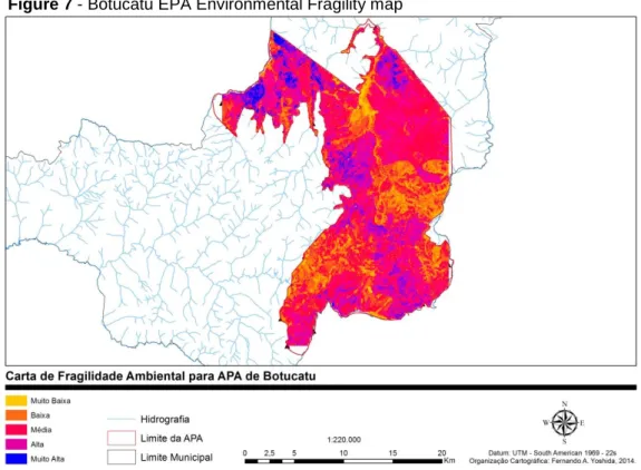 Figure 7 - Botucatu EPA Environmental Fragility map 