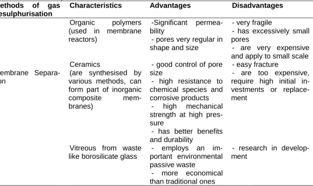 Table  3  -  Biogas  desulfurization  methods,  characteristics,  advantages  and  disadvantages  (VIERA et  al., 2015) 