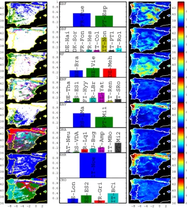 Fig. 3. The classification of the Iberian Peninsula according to the optimized eddy covariance sites per PFT (left column) is based on the selection of the closest site to each pixel