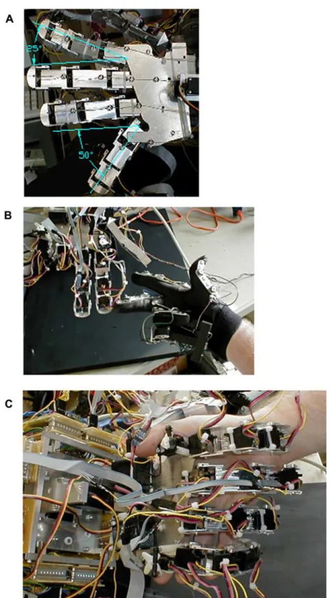 Fig 3. Photographs of prototype hand demonstrating range of movement. (a) Illustration of first and last finger abduction