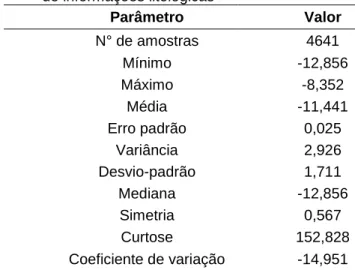 Figura 4 - Histograma dos valores de ln(K) obtidos a partir                    da transformação de informações litológicas 