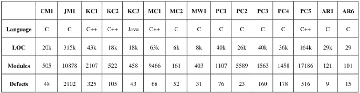 Table 1. Datasets Information 