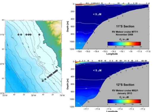 Figure 1. Slope bathymetry (m) and sampling stations on the Peruvian margin at 11 ◦ S and 12 ◦ S (left)
