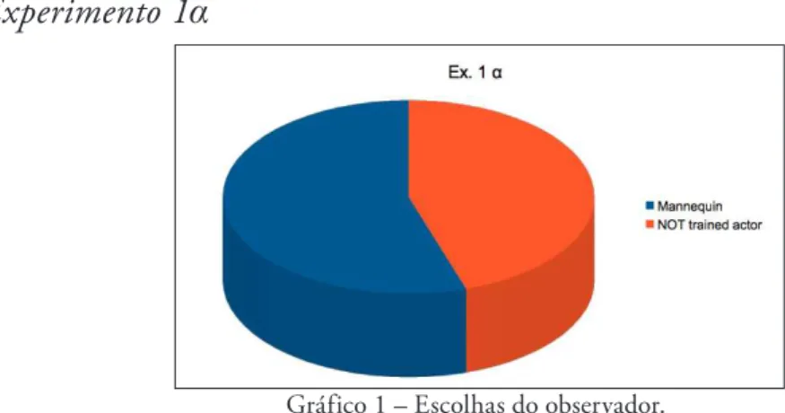 Gráfico 1 – Escolhas do observador.