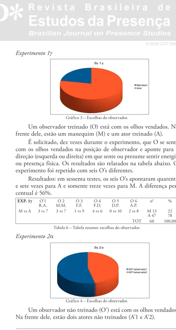 Gráfico 3 – Escolhas do observador.