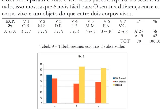 Tabela 9 – Tabela resumo: escolhas do observador.