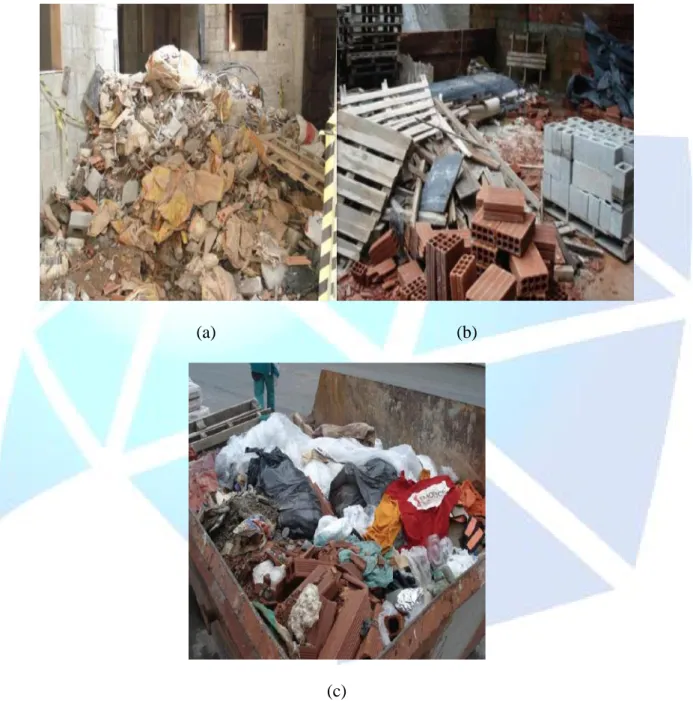 Figura  1. Imagens  representativas  dos  resultados  qualitativos  da  Obra  A  fornecidas  pela  construtora:  (a) acúmulo de materiais no canteiro de obra, (b) armazenamento irregular de materiais novos com materiais já utilizados, (c) ausência de separ