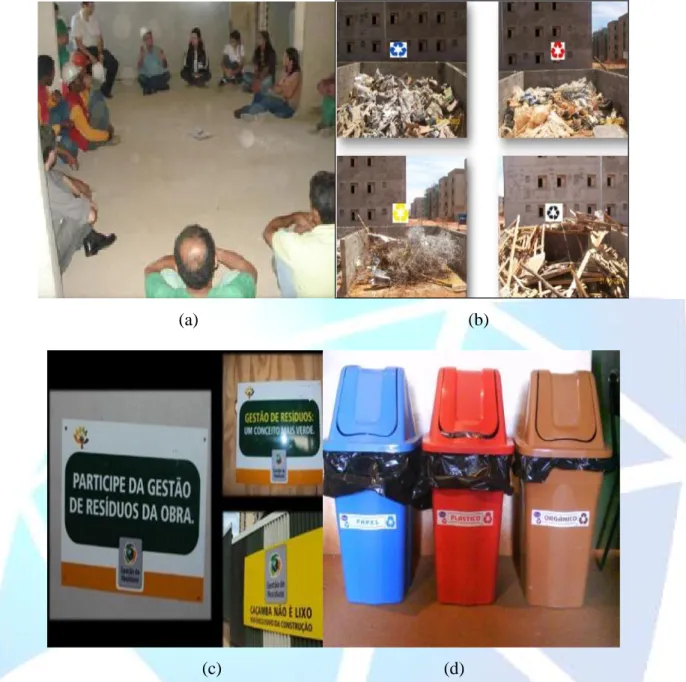 Figura  2. Imagens  representativas  dos  resultados  qualitativos  da  Obra  B  fornecidas  pela  construtora:  (a) treinamento para capacitação dos funcionários, (b) utilização das baias para armazenamento e separação dos resíduos,  (c)  placas  de  cons