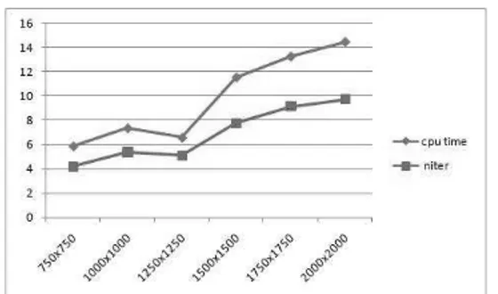 Figure 2: 10% Density, ratios of rPSA over PDEPSA 