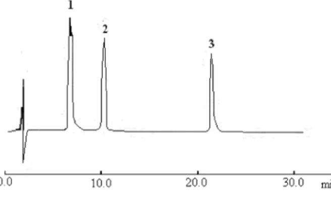 Fig. 3. HPLC chromatogram of sample. 1-GPA, 2-CA, 3-GPS