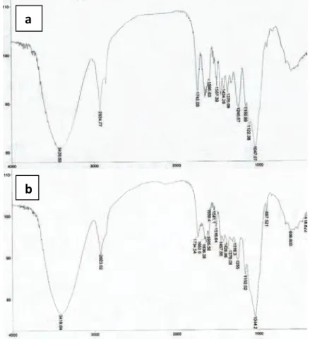 Figure 4 summarizes all experimental data and  shows the effect of three variables (amount of 