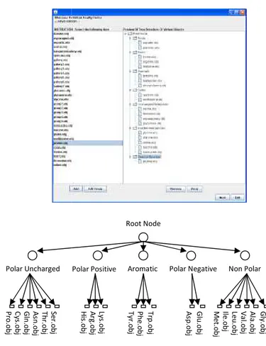 Figure 1 Through the tree structure, the VO nodes  that  have  been  parents  in  e VOs