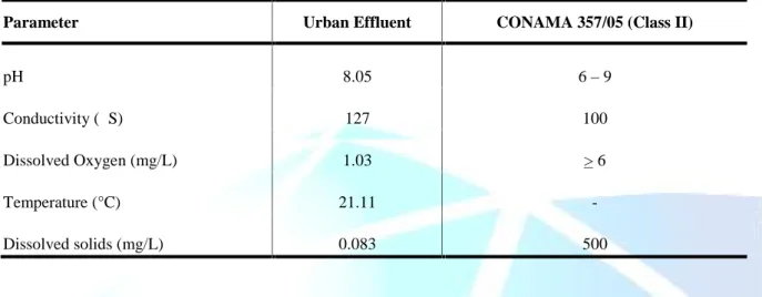 Figure 1. Frequency of micronuclei in T. pallida in the 3 groups: negative control (distilled water), effluent, and positive control (0.1% formaldehyde)