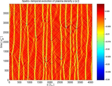 Fig. 3. Wave number power spectrum of demodulated complex electric field (in dimensionless units) and of normalized density fluctuations