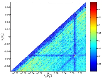 Fig. 5. The cross-bicoherence b EEρ (k 1 , k 2 ) between ρ end E. The Nyquist wave number is 0.4λ −1 D , but only the part of the principal domain corresponding to significant power density is shown