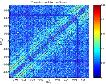Fig. 9. The mean energy transfer functions obtained by surrogate analysis of 30 data sets with phase randomized density fluctuation.