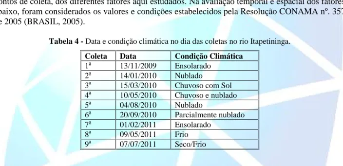 Tabela 4 - Data e condição climática no dia das coletas no rio Itapetininga.
