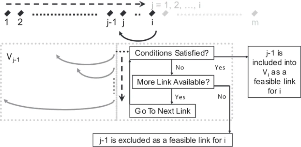 Figure 1. An illustrative flow chat for the modified dynamic programming algorithm.