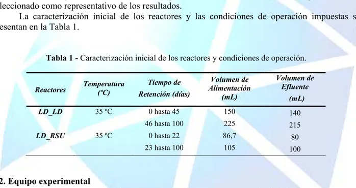 Tabla 1 - Caracterización inicial de los reactores y condiciones de operación. 